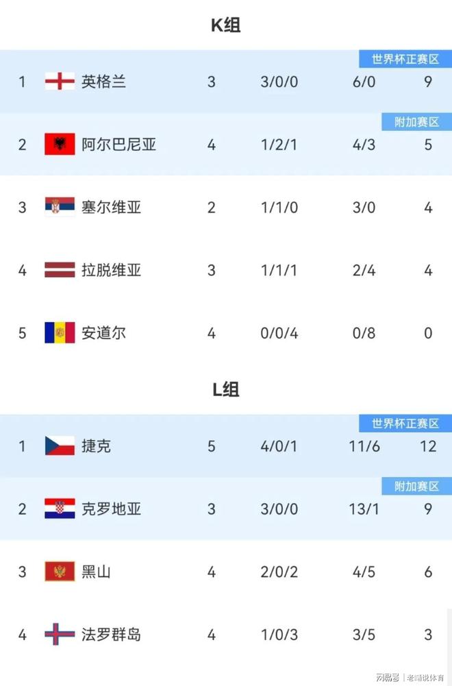 包含欧预赛备战阶段获胜,士气高涨备战冲锋的词条 包含欧预赛备战阶段获胜,士气高涨备战冲锋的词条